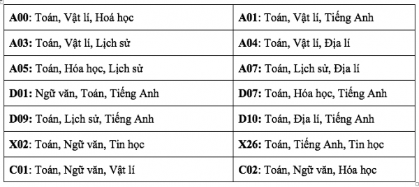 Trường ĐH Ngân hàng TP.HCM lưu ý quy định xét tuyển nhóm ngành luật năm 2026
