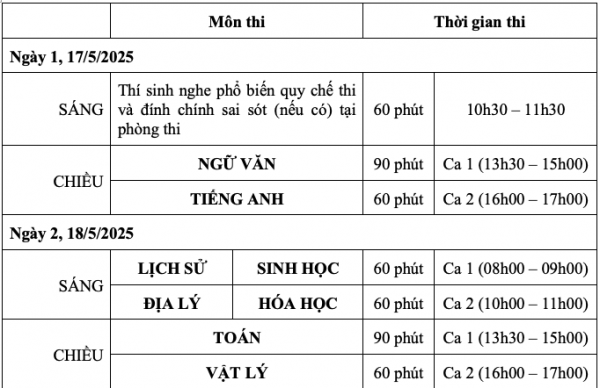 Trường ĐH Sư phạm Hà Nội công bố đề thi tham khảo SPT 2025