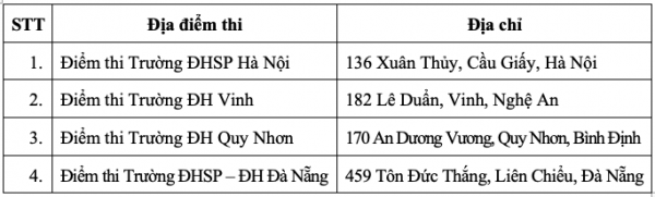 Trường ĐH Sư phạm Hà Nội công bố đề thi tham khảo SPT 2025