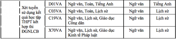 Trường ĐH Sư phạm TP.HCM nhận hồ sơ ưu tiên xét tuyển, tuyển sinh 2 ngành mới