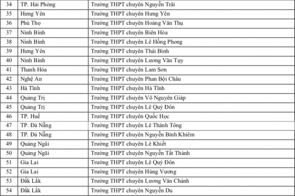 Trường ĐH Sư phạm TP.HCM ưu tiên xét tuyển thí sinh trường THPT nào năm 2026?