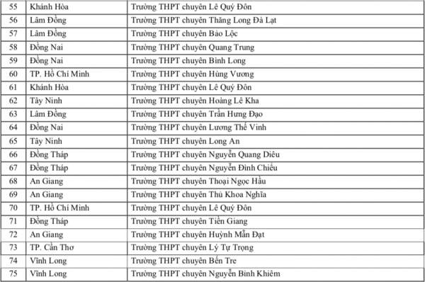 Trường ĐH Sư phạm TP.HCM ưu tiên xét tuyển thí sinh trường THPT nào năm 2026?