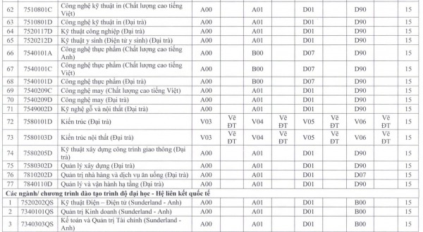 Trường ĐH Sư phạm kỹ thuật TP.HCM bất ngờ xét tuyển nhiều ngành từ mức 15 điểm
