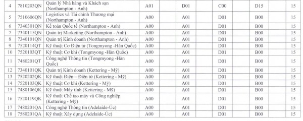 Trường ĐH Sư phạm kỹ thuật TP.HCM bất ngờ xét tuyển nhiều ngành từ mức 15 điểm
