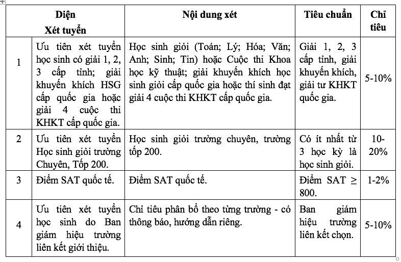 Trường ĐH Sư phạm kỹ thuật TP.HCM tuyển sinh ngành mới về thiết kế vi mạch