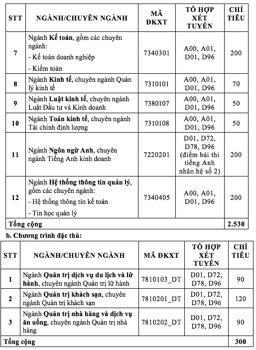 Trường ĐH Tài chính-Marketing bắt đầu nhận đăng ký 4 phương thức xét tuyển sớm