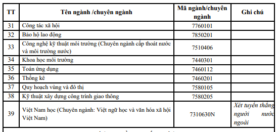 Trường ĐH Tôn Đức Thắng công bố phương thức tuyển sinh năm 2023