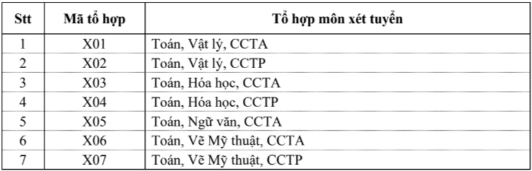 Trường ĐH Xây dựng Hà Nội dự kiến không tăng học phí năm học tới