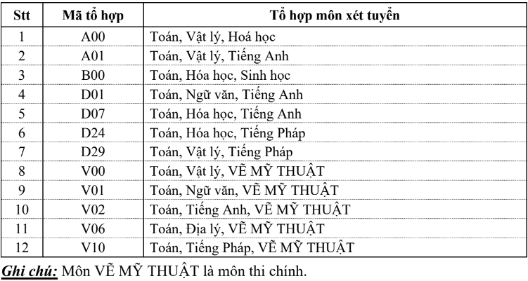 Trường ĐH Xây dựng Hà Nội dự kiến không tăng học phí năm học tới