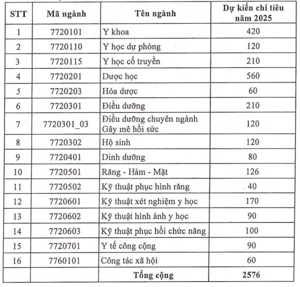 Trường ĐH Y dược TP.HCM công bố điểm mới trong phương án tuyển sinh năm 2025