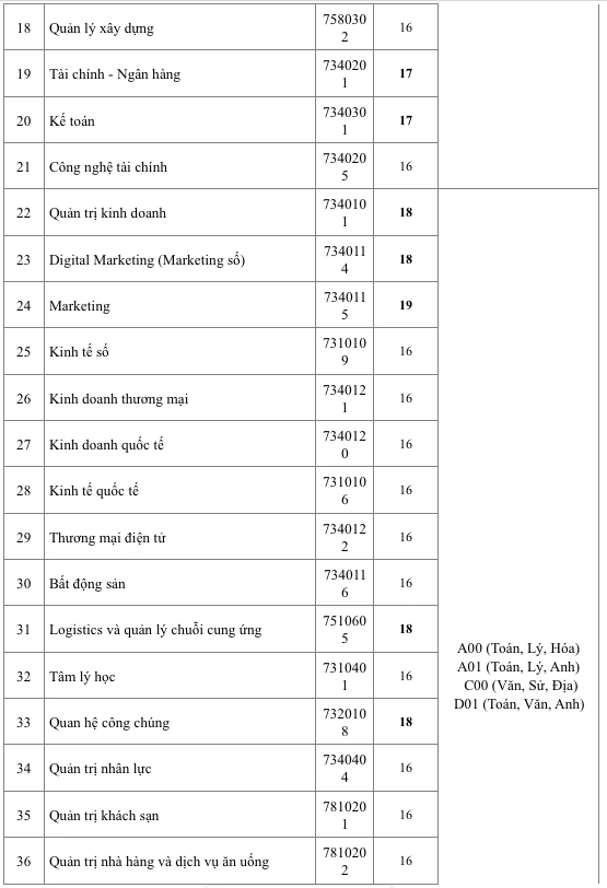 Trường lấy điểm sàn xét tuyển từ 16, điểm chuẩn sẽ là bao nhiêu?