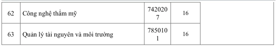 Trường lấy điểm sàn xét tuyển từ 16, điểm chuẩn sẽ là bao nhiêu?
