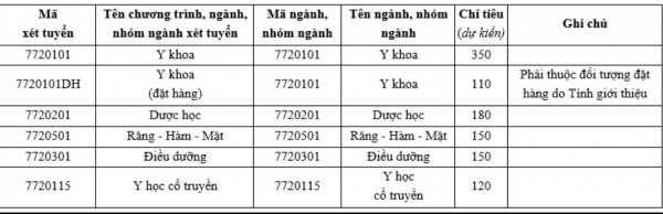 Trường y của ĐH Quốc gia TP.HCM chỉ tuyển sinh một phương thức năm 2026 Trường y của ĐH Quốc gia TP.HCM chỉ tuyển sinh một phương thức năm 2026