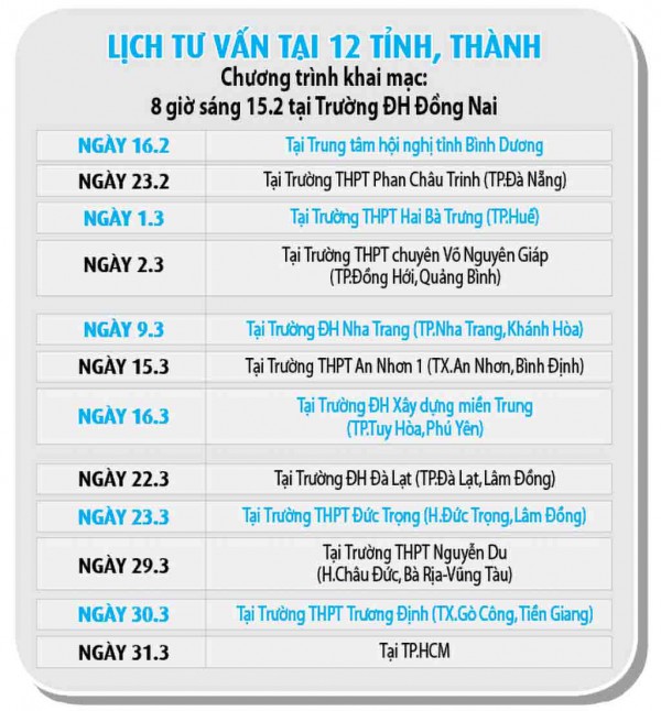 Tư vấn mùa thi 2025: Nhiều hoạt động hấp dẫn tại 12 tỉnh, thành