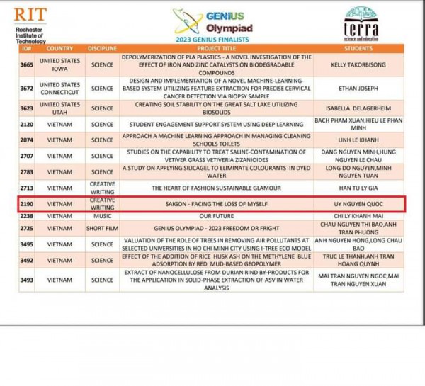 Từ vụ cuộc thi Genius Olympiad: Để không còn tranh chấp sản phẩm sáng tạo