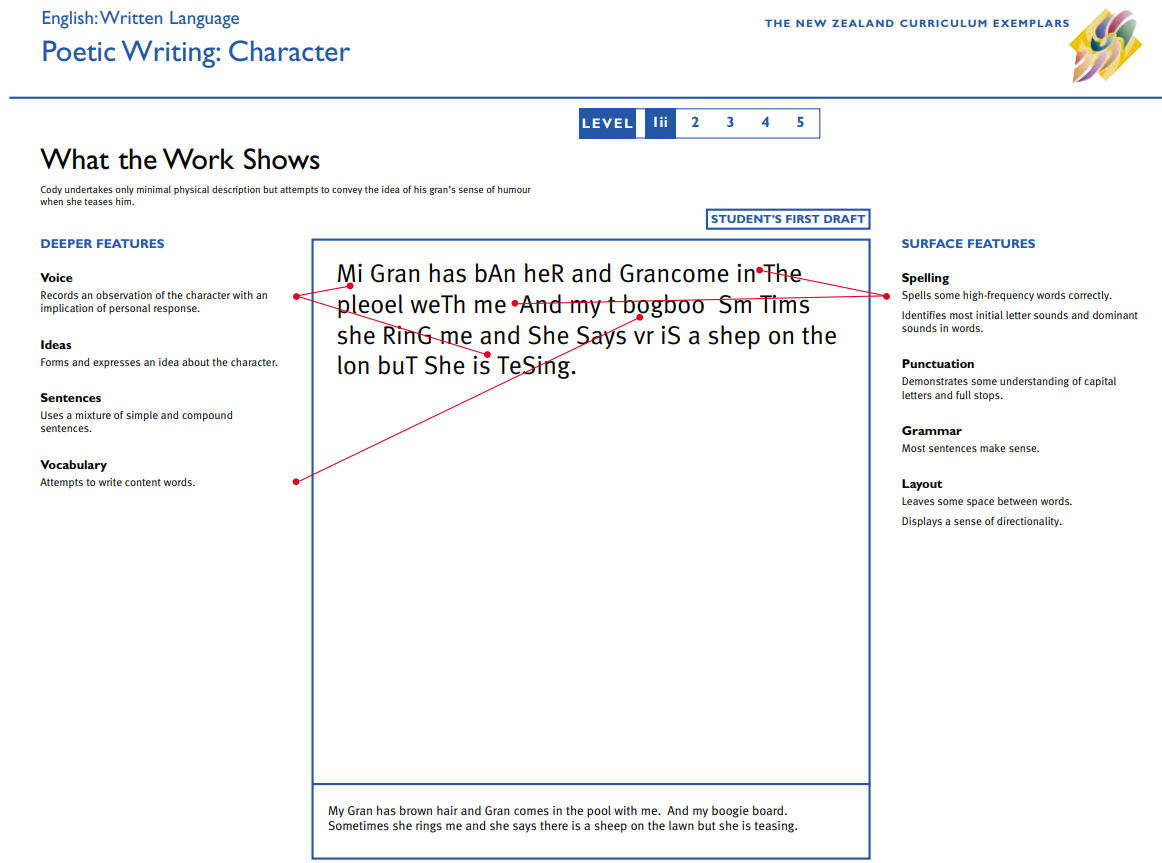 Tuổi nào, lớp mấy nên học luyện thi IELTS: Lời khuyên từ chuyên gia ngôn ngữ Tuổi nào, lớp mấy nên học luyện thi IELTS: Lời khuyên từ chuyên gia ngôn ngữ
