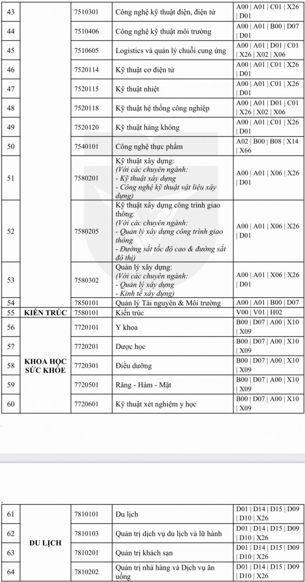 Tuyển sinh 2026: Một trường ĐH bắt đầu nhận hồ sơ xét tuyển từ 5.1