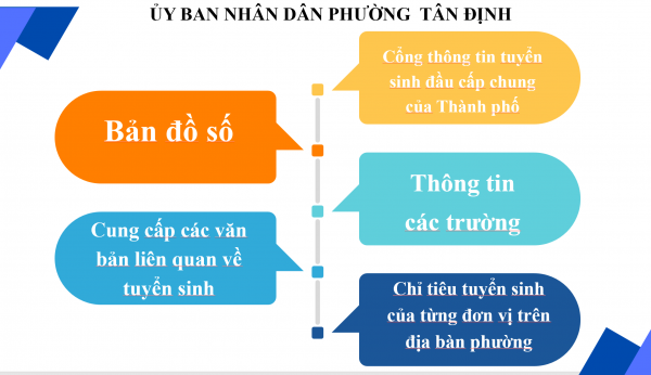 Tuyển sinh đầu cấp TP.HCM: Phường Tân Định có thể tuyển học sinh ngoài địa bàn Tuyển sinh đầu cấp TP.HCM: Phường Tân Định có thể tuyển học sinh ngoài địa bàn
