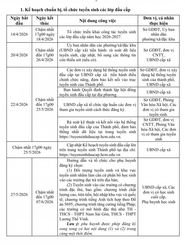 Tuyển sinh đầu cấp tại TP.HCM: Các mốc thời gian quan trọng vào lớp 1, lớp 6 Tuyển sinh đầu cấp tại TP.HCM: Các mốc thời gian quan trọng vào lớp 1, lớp 6