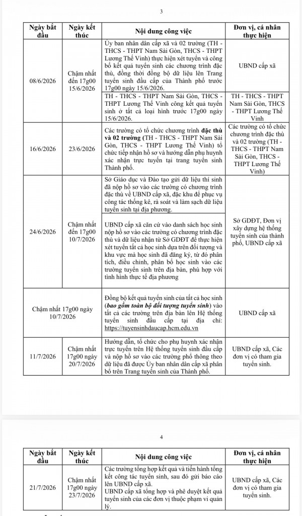 Tuyển sinh đầu cấp tại TP.HCM: Các mốc thời gian quan trọng vào lớp 1, lớp 6 Tuyển sinh đầu cấp tại TP.HCM: Các mốc thời gian quan trọng vào lớp 1, lớp 6