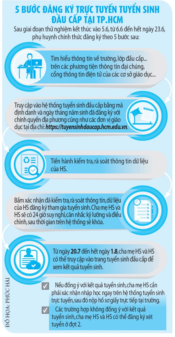 Tuyển sinh đầu cấp trực tuyến: Vừa tiện lợi vừa minh bạch