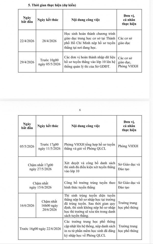Tuyển thẳng lớp 10 của TP.HCM: Điều kiện tham gia, chọn nguyện vọng theo VNeID
