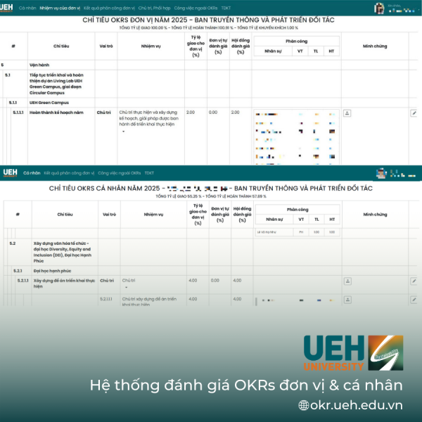 UEH: Bảng xếp hạng là công cụ nâng cấp dài hạn, thứ hạng là ngắn hạn