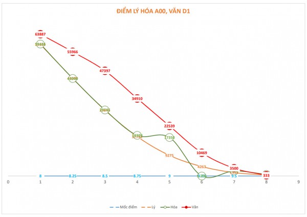 Xét tuyển ĐH bất lợi cho khối A: Sai lầm từ chính sách vĩ mô?
