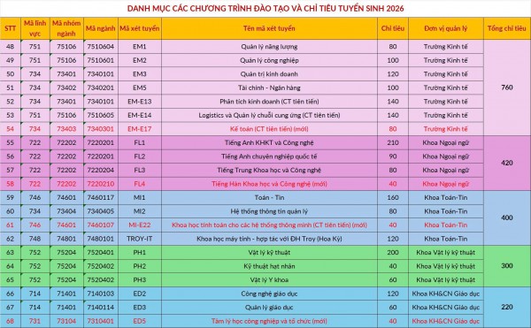 Xét tuyển tài năng của ĐH Bách khoa Hà Nội: Thay điểm học bạ bằng điểm TSA