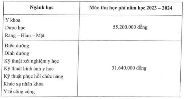 Xét tuyển vào Trường ĐH Y khoa Phạm Ngọc Thạch 2023: Môn văn là tiêu chí phụ