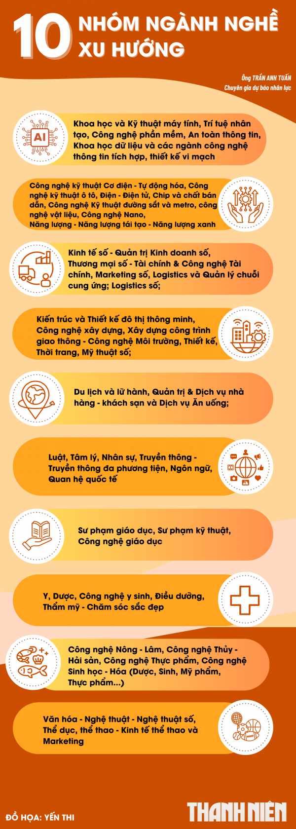 Xu hướng nghề nghiệp TP.HCM trong 5 năm tới: Ngành nào lên ngôi, nghề nào tụt hậu?