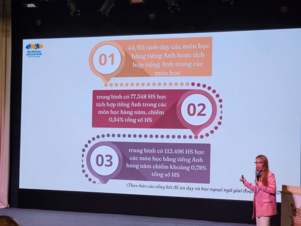 Yếu tố kiến tạo thành công trường học dùng tiếng Anh như ngôn ngữ thứ hai Yếu tố kiến tạo thành công trường học dùng tiếng Anh như ngôn ngữ thứ hai