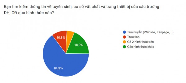 Yếu tố nào ảnh hưởng đến việc học sinh chọn trường đại học? Yếu tố nào ảnh hưởng đến việc học sinh chọn trường đại học?