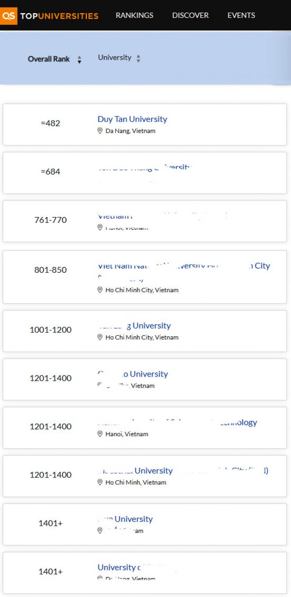 ĐH Duy Tân tiếp tục trong Top 500 thế giới trên Bảng QS World University Rankings 2026 ĐH Duy Tân tiếp tục trong Top 500 thế giới trên Bảng QS World University Rankings 2026