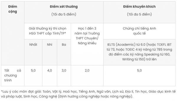 ĐH Kinh tế TP.HCM ra thông báo quan trọng về xét tuyển năm 2026 ĐH Kinh tế TP.HCM ra thông báo quan trọng về xét tuyển năm 2026