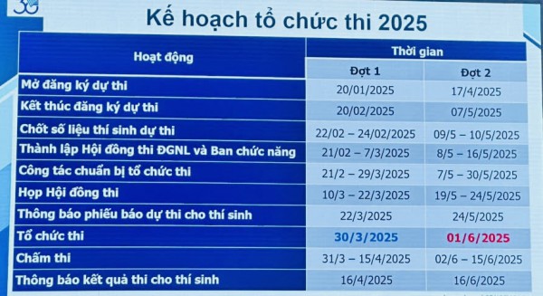 ĐH Quốc gia TP.HCM mở cổng đăng ký thi đánh giá năng lực năm 2025 ngày nào?