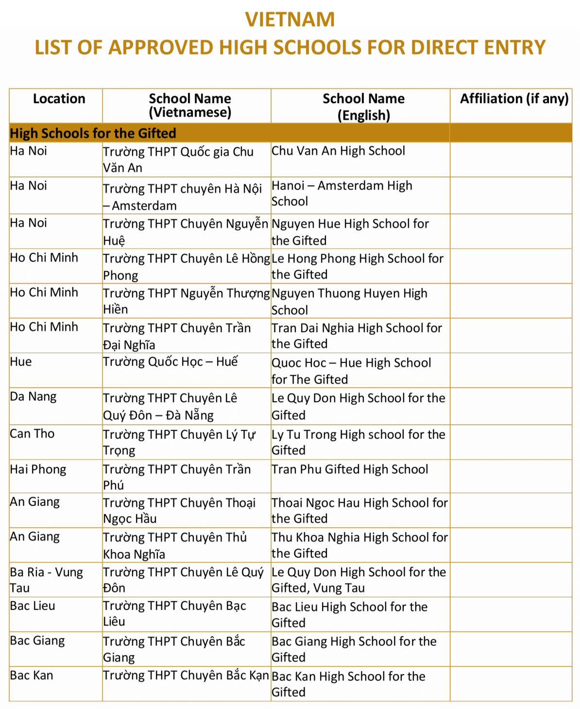 ĐH Quốc gia Úc tuyển thẳng học sinh Việt Nam dựa trên điểm học bạ