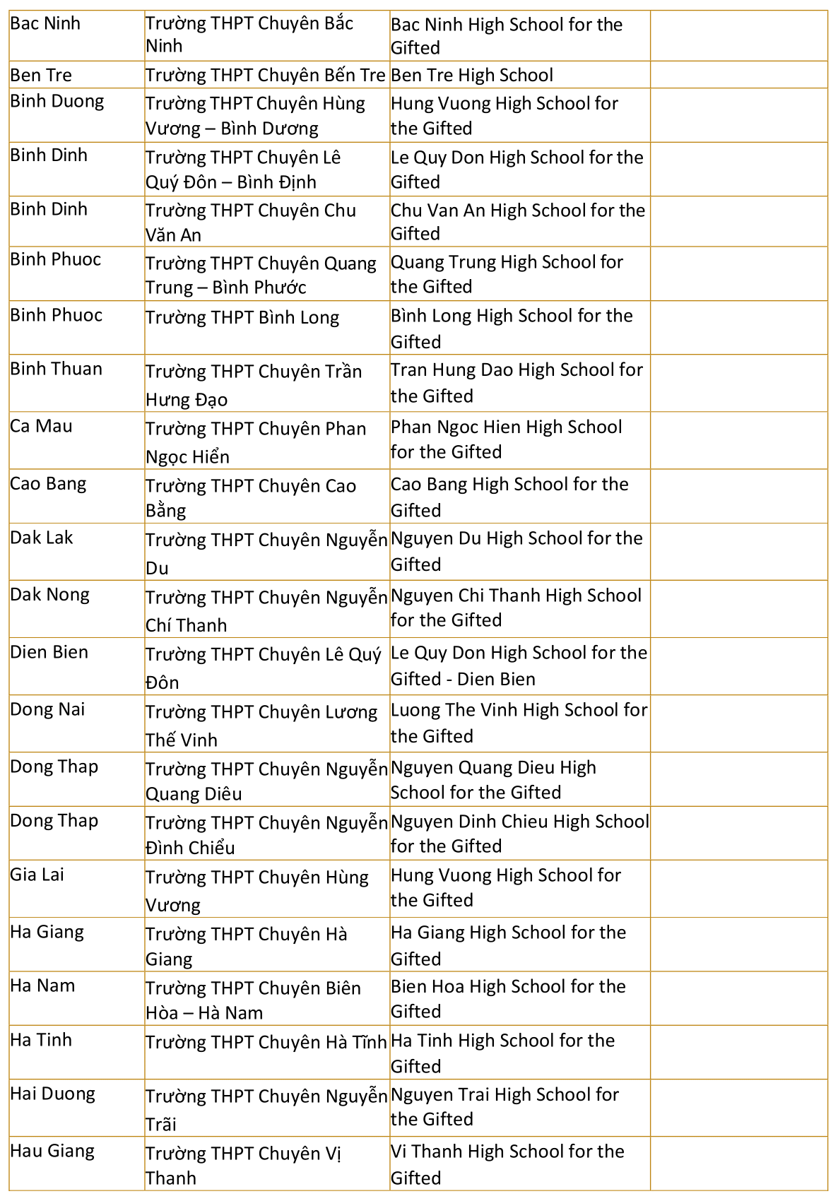 ĐH Quốc gia Úc tuyển thẳng học sinh Việt Nam dựa trên điểm học bạ
