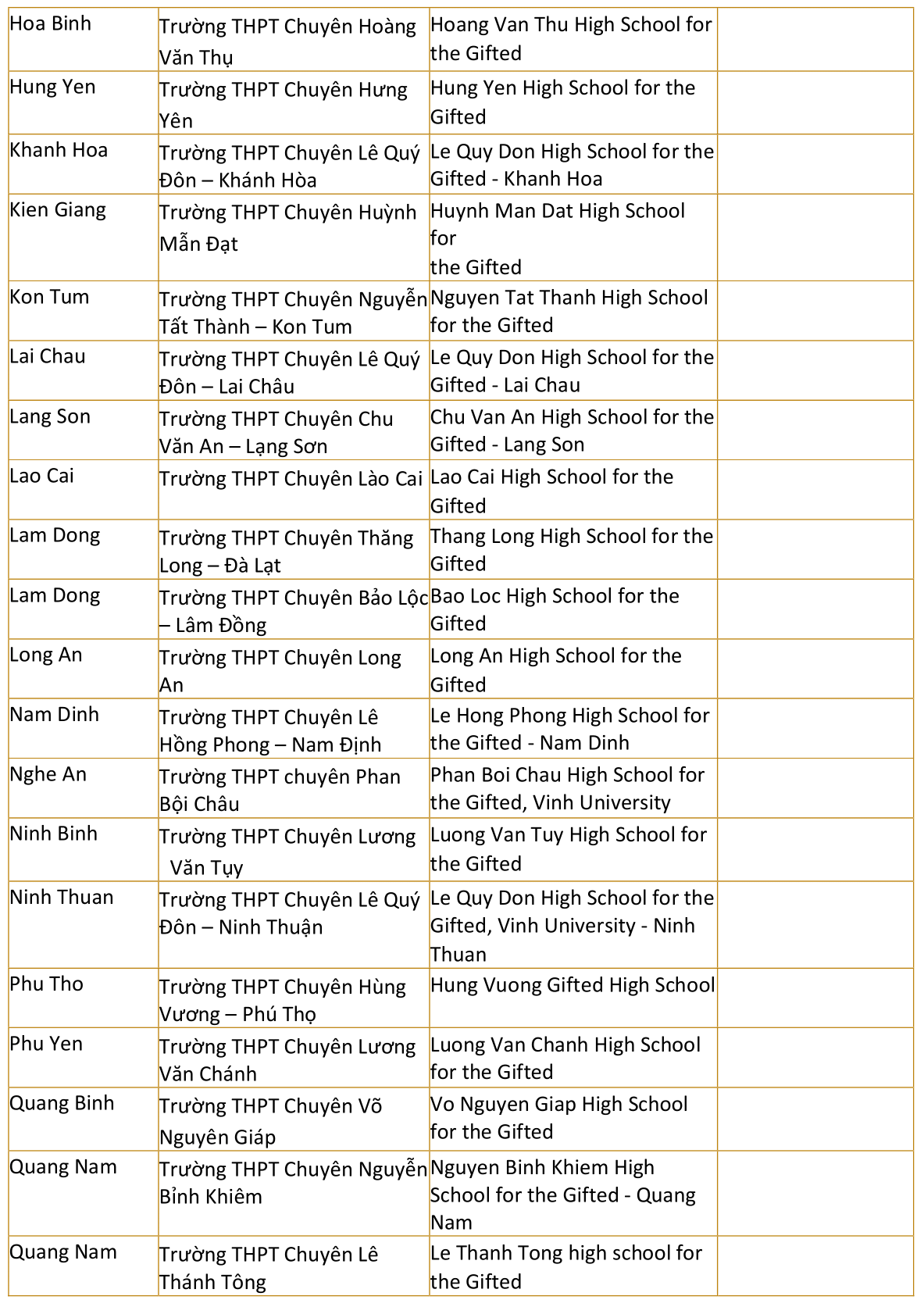 ĐH Quốc gia Úc tuyển thẳng học sinh Việt Nam dựa trên điểm học bạ