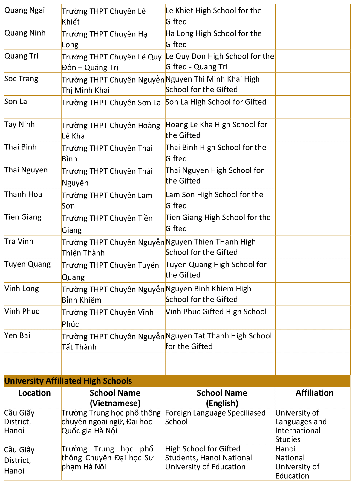 ĐH Quốc gia Úc tuyển thẳng học sinh Việt Nam dựa trên điểm học bạ