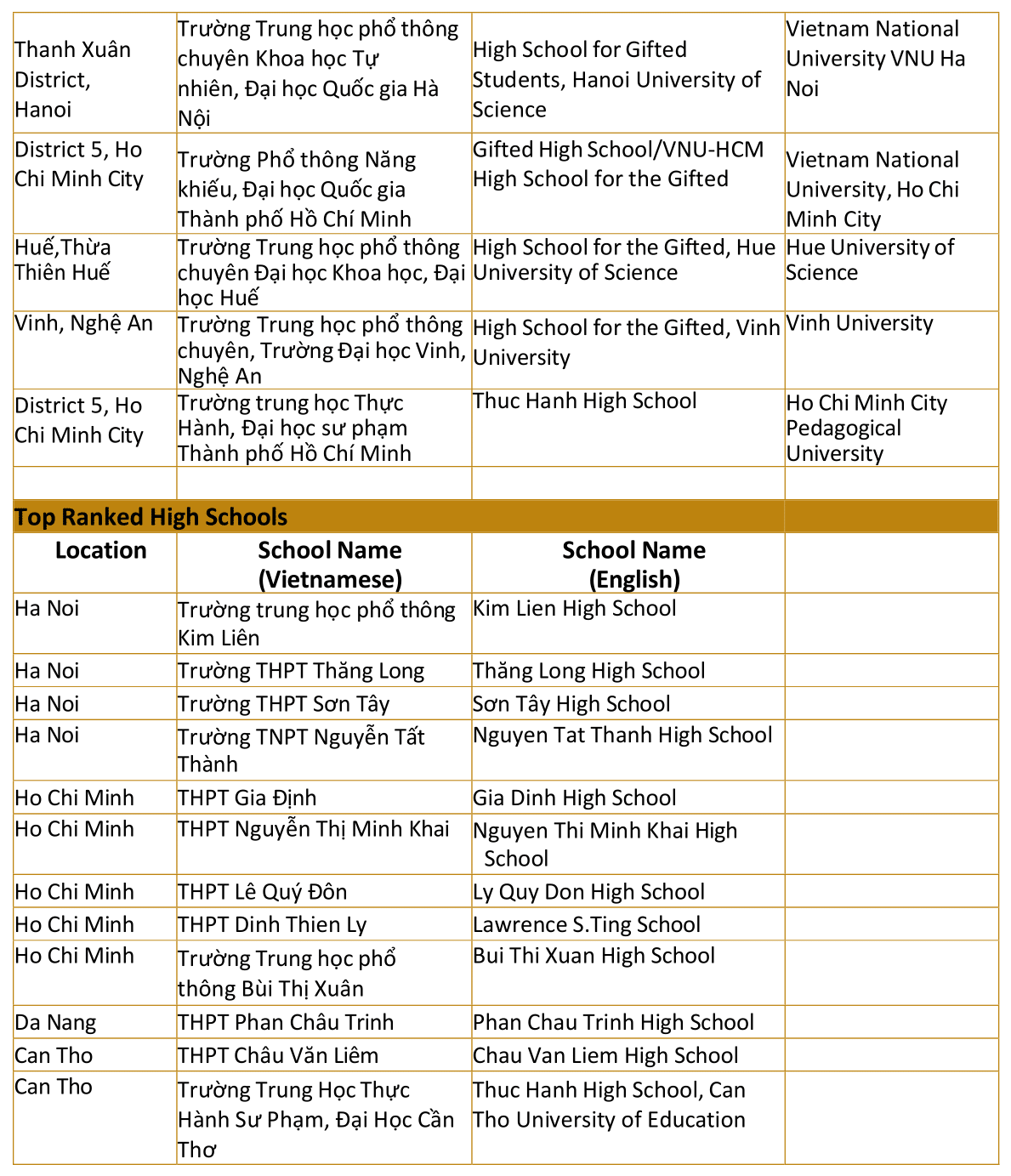 ĐH Quốc gia Úc tuyển thẳng học sinh Việt Nam dựa trên điểm học bạ