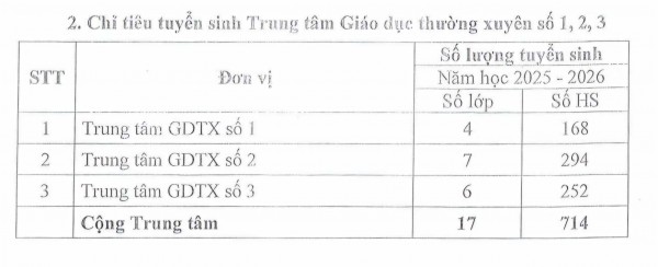 Đà Nẵng công bố phương án thi và chỉ tiêu lớp 10 năm học 2025-2026