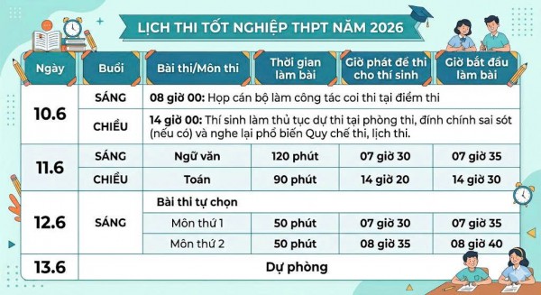 Đặc khu Lý Sơn rà soát an toàn thực phẩm trước kỳ thi tốt nghiệp THPT Đặc khu Lý Sơn rà soát an toàn thực phẩm trước kỳ thi tốt nghiệp THPT