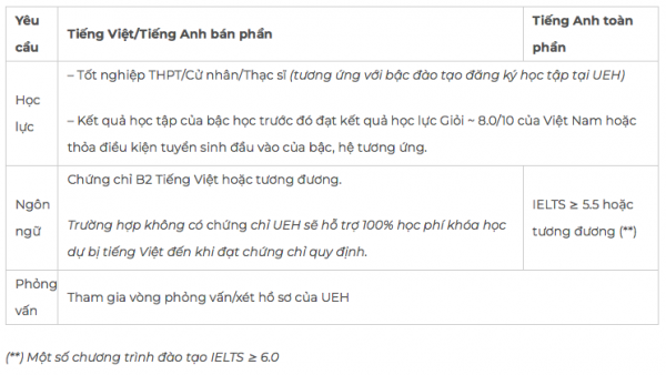 Đại học Việt Nam miễn học phí, cấp sinh hoạt phí thu hút sinh viên quốc tế
