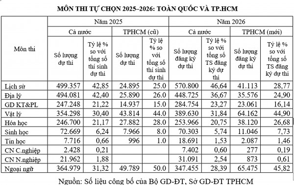 Để giáo dục Việt Nam cân bằng STEM và khoa học xã hội