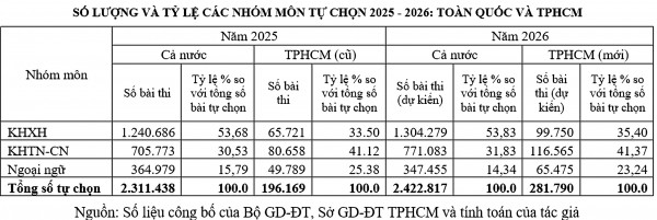 Để giáo dục Việt Nam cân bằng STEM và khoa học xã hội
