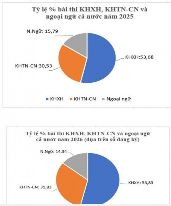 Để giáo dục Việt Nam cân bằng STEM và khoa học xã hội