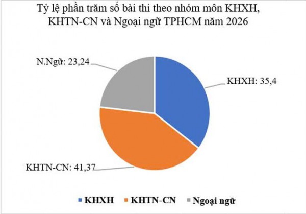 Để giáo dục Việt Nam cân bằng STEM và khoa học xã hội