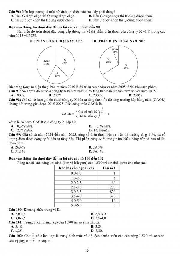 Đề thi mẫu đánh giá năng lực ĐH Quốc gia TP.HCM năm 2026