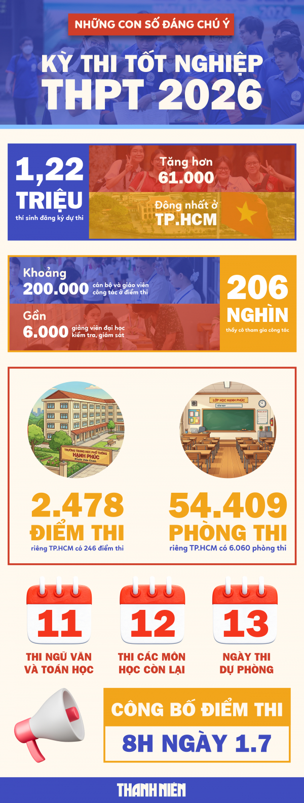 Đề thi tốt nghiệp THPT môn ngữ văn bị lỗi, thí sinh được bù giờ làm bài Đề thi tốt nghiệp THPT môn ngữ văn bị lỗi, thí sinh được bù giờ làm bài